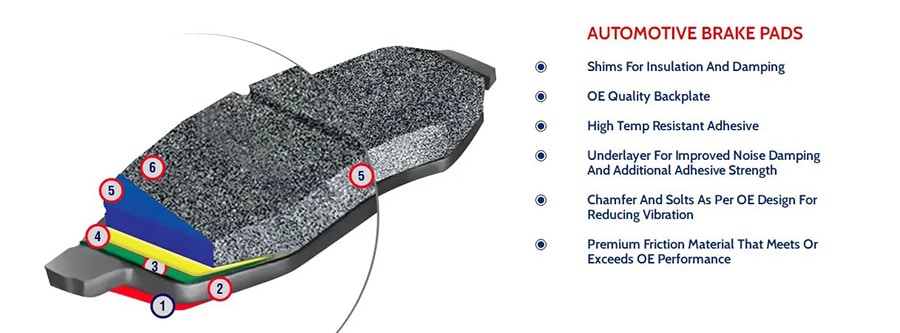 semi metallic ceramic brake pad material composition comparison cross section