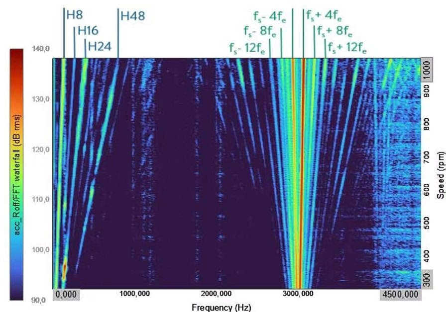 brake noise vibration analysis waveform nvh testing copper free formulation