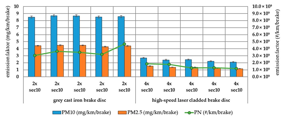 copper free brake pads stainless steel ceramic material comparison chart performance
